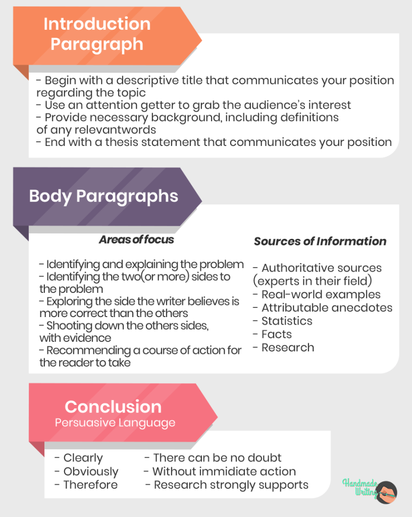 Argumentative Writing The Lingwist