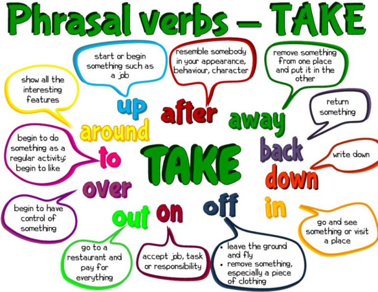 Phrasal Verbs - The Lingwist