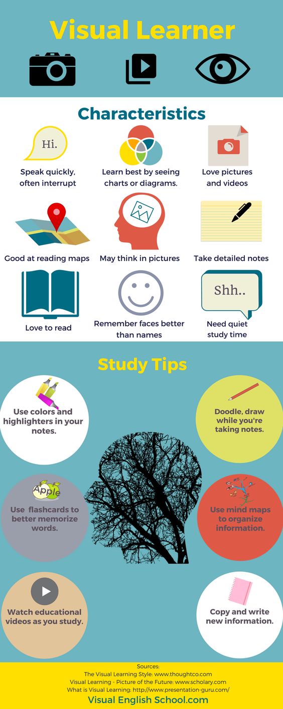 The Power Of Mnemonics: Techniques Unlocking Your Memory's Potential